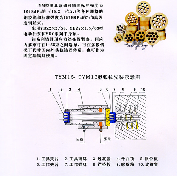 TYM系列錨具